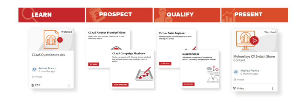 The Cloud Compute Sales Journey in iU: Learn, Prospect, Qualify and Present.